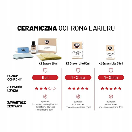 K2 GRAVON LITE 50ML