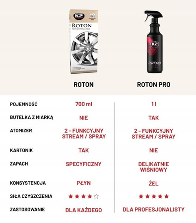 K2 ROTON PRO 1L